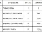 个人所得税税率表2025最新版,税率调整与纳税攻略
